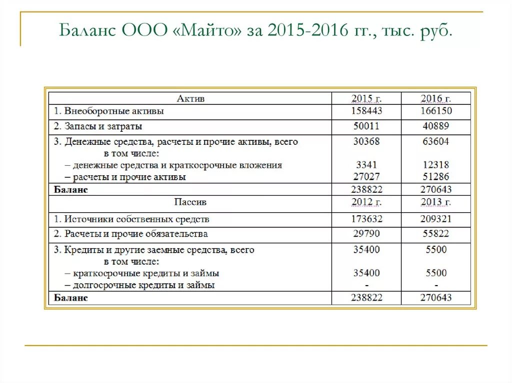 Автомобиль на балансе ооо