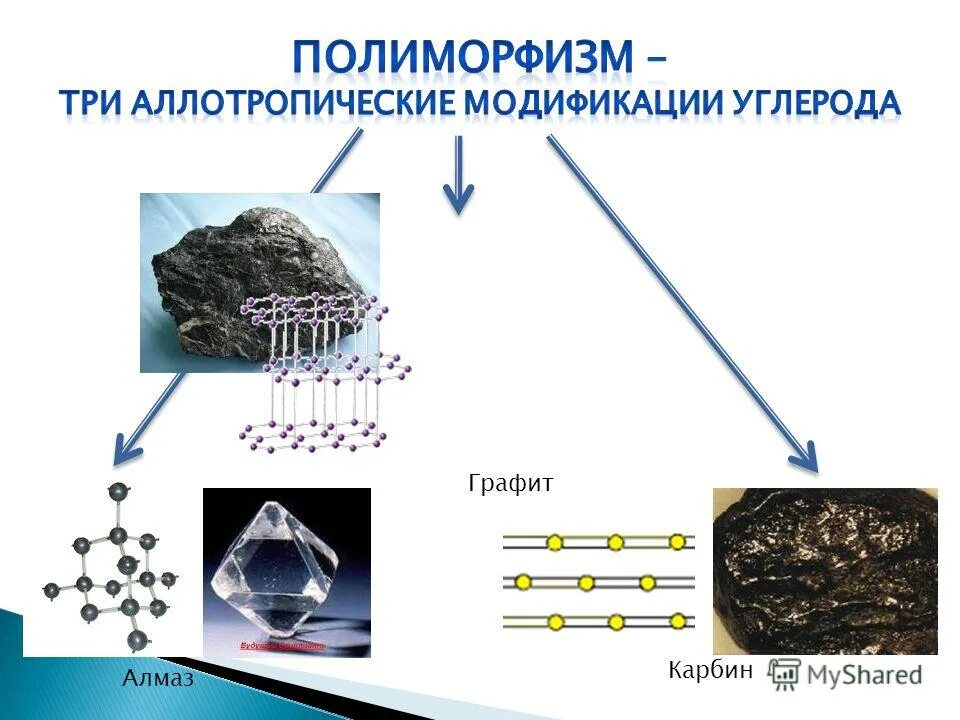 Строение алмаза и графита таблица. Строение кристаллической решетки углерода. Прозрачность алмаза и графита. Твердость алмаза и графита. Твердость алмаза и графита.