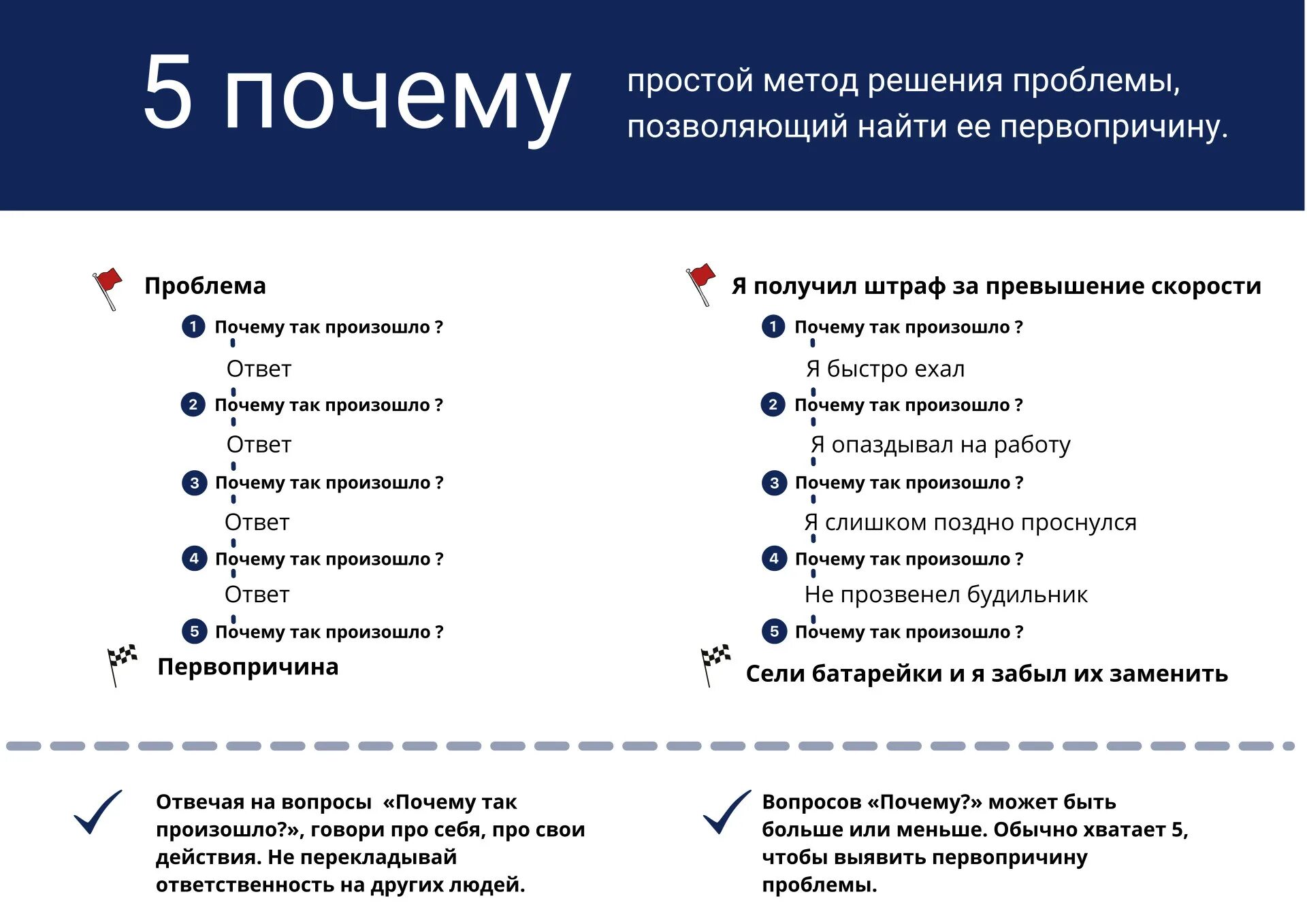Решение проблем 5 почему. Решение проблем 5 почему