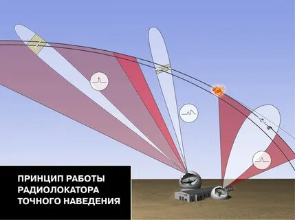 Работа радиолокация