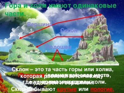 Презентация холм и гора 2 класс