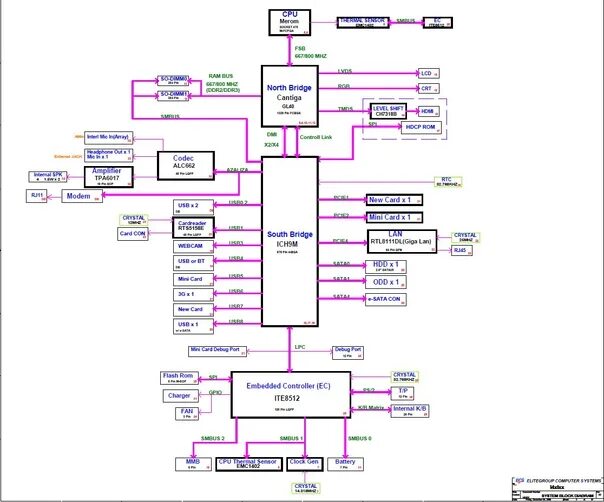 Схема материнской платы kleoo la 4892p COMPAL LA-2071 Block Diagram Free Schematic Diagram
