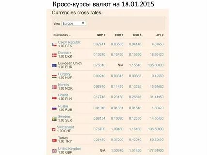 Кросс курс фунт евро