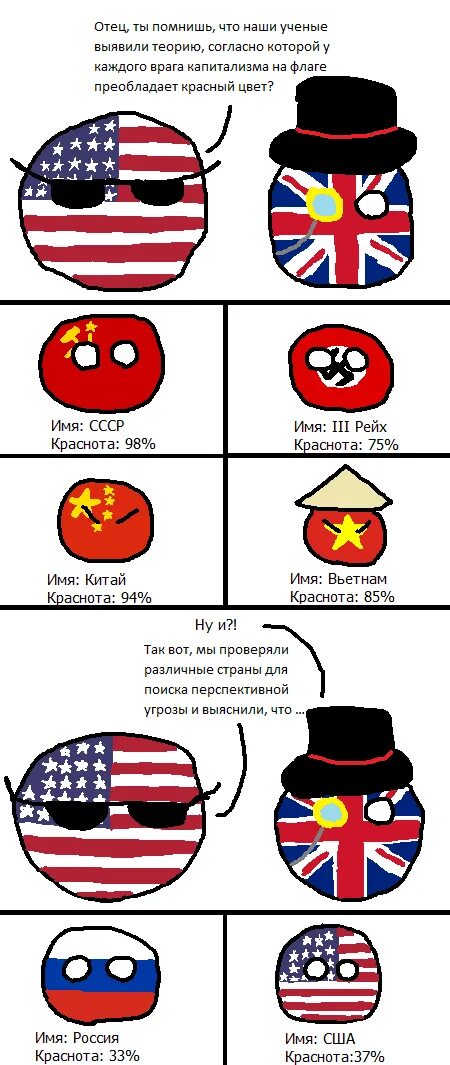 Как переводится америка. Countryballs комиксы. США враг России. Countryballs США капиталист. Комиксы Россия и США.