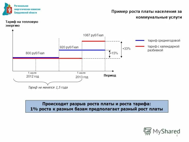 тарифы на теплоснабжение. установление тарифов на тепловую энергию. теплофикация магнитогорск прибавляют цифры. льготный тариф на тепловую энергию. закон о льготных тарифах на тепловую энергию.