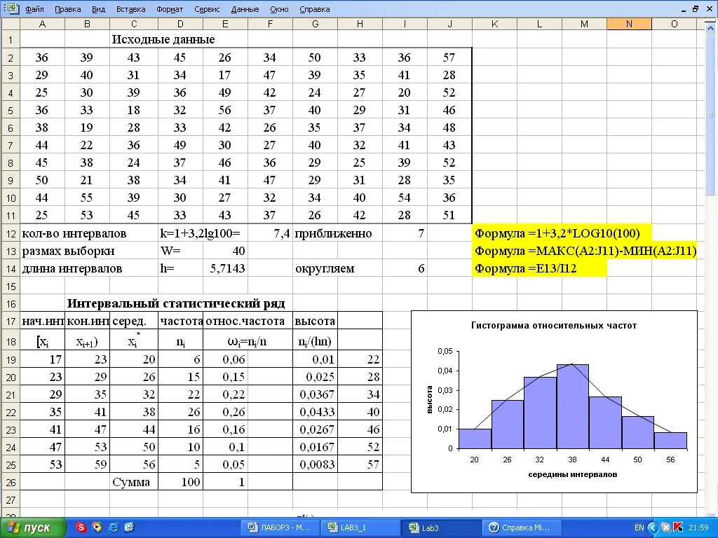 Согласно проведенным расчетам. Таблица частот в экселе. Таблица для построения диаграммы. Построение статистических таблиц в excel. Расчетные таблицы и графики в excel.