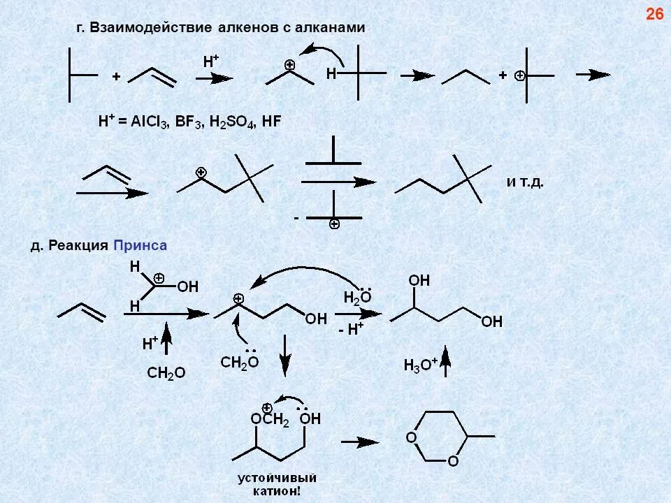 Взаимодействие воды с алкенами. Реакция Принса механизм. Цепочки реакций алканы Алкены Алкины. Реакция Принса Алкены механизм. Схема превращений алканов в Алкены.