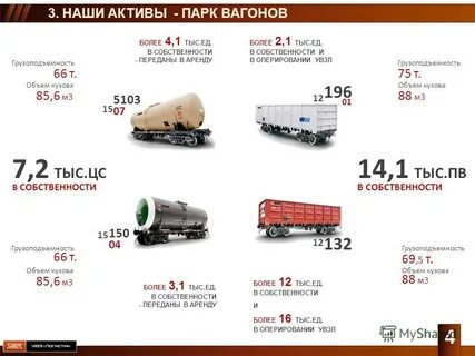 Вагон тонн