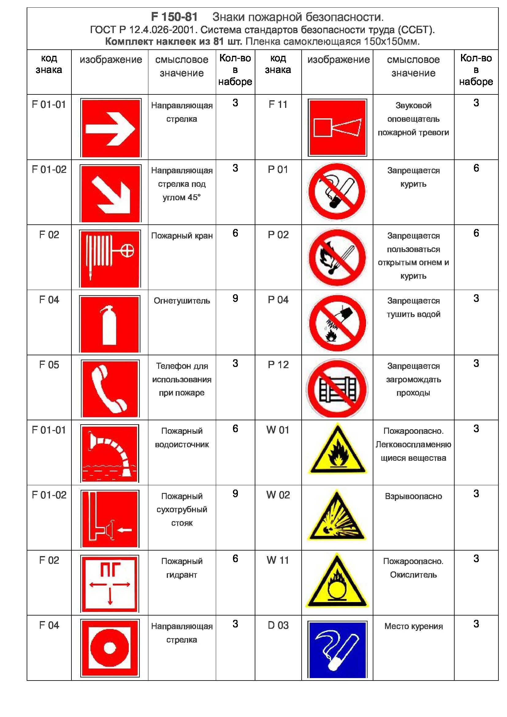12.4 026 2001 статус. Знаки пожарной безопасности. Знаки пожарно йбезопансости. Противопожарные знаки и таблички. Знаки пожарной безопасности ГОСТ.