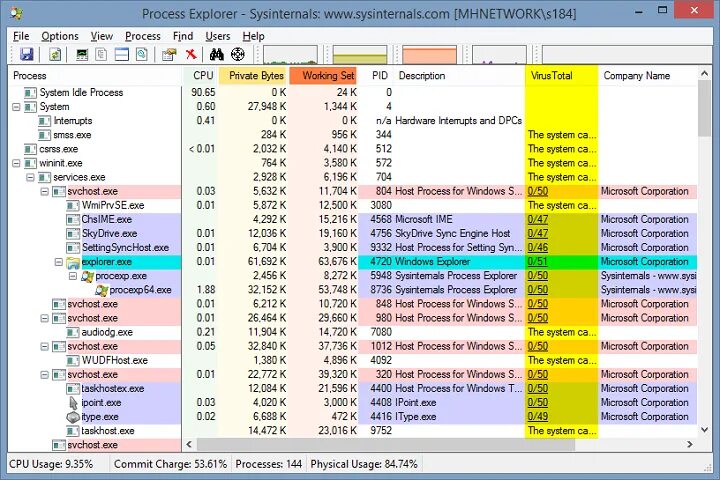 Process Explorer. Sysinternals process Explorer. Process Explorer для Windows. Process Explorer Windows 10.