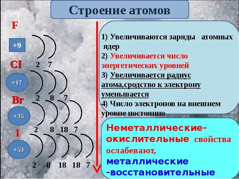 Ряд энергетических уровней. Строение атомов химических элементов по уровням. Строение атома . Электронное строение химического элемента. Строение электронной оболочки атома йода. Число энергетических уровней.