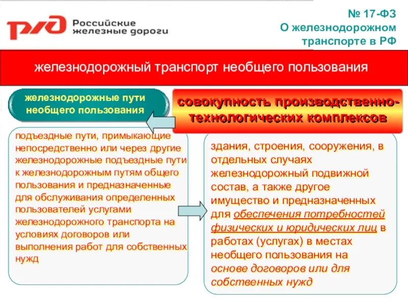 Нормативно правовой обеспечения транспортной безопасности. Пути необщего пользования на железной дороге. Железнодорожный транспорт общего и необщего пользования. Пути общего и необщего пользования это. Пути общего пользования это на ЖД.