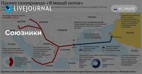 Газопровод южный поток на карте