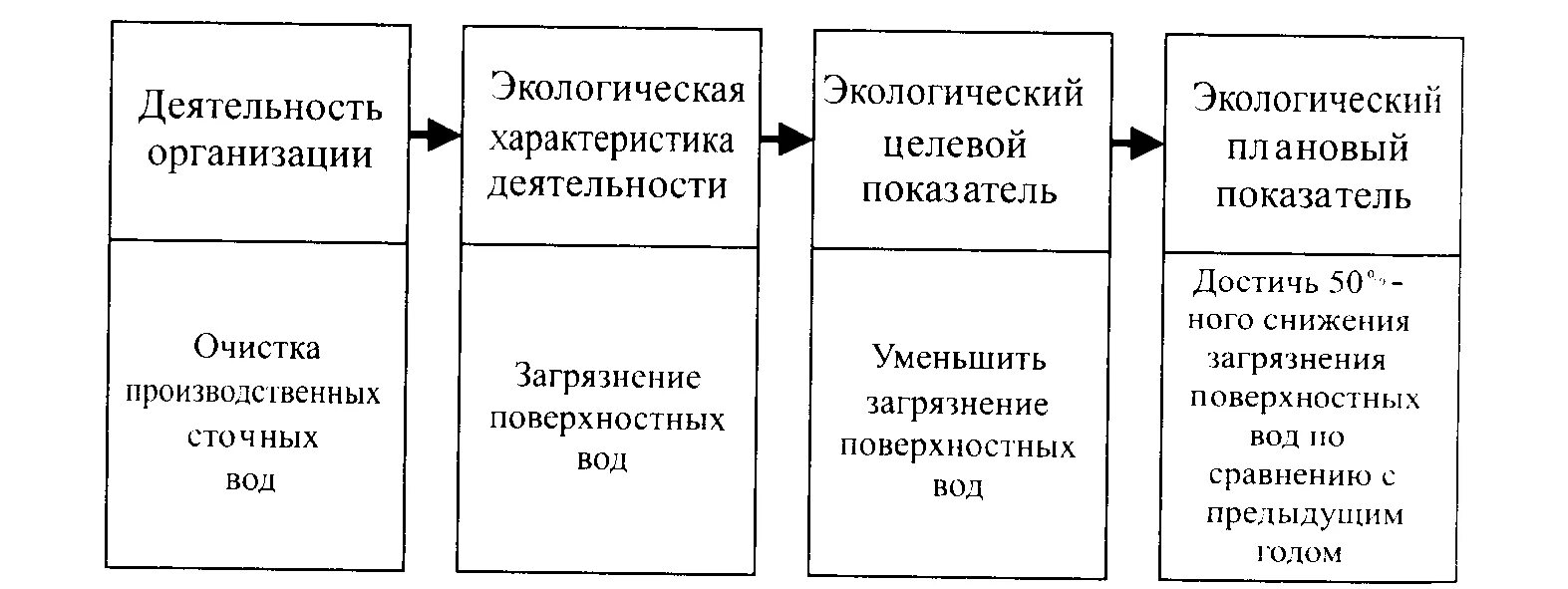 Экологическая деятельность предприятия это. Деятельность природоохранных организаций. экологическая деятельность предприятия. природоохранная деятельность предприятия. характеристика окружающей среды.