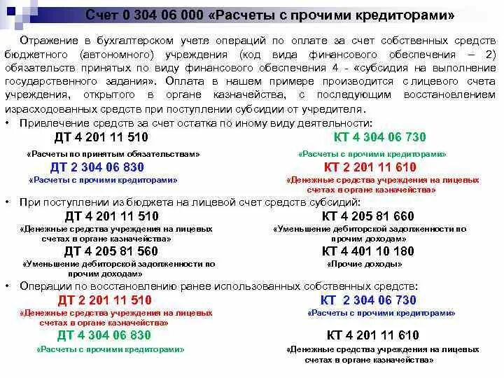 304 06 счет в бюджетном. 304 06 счет в бюджетном