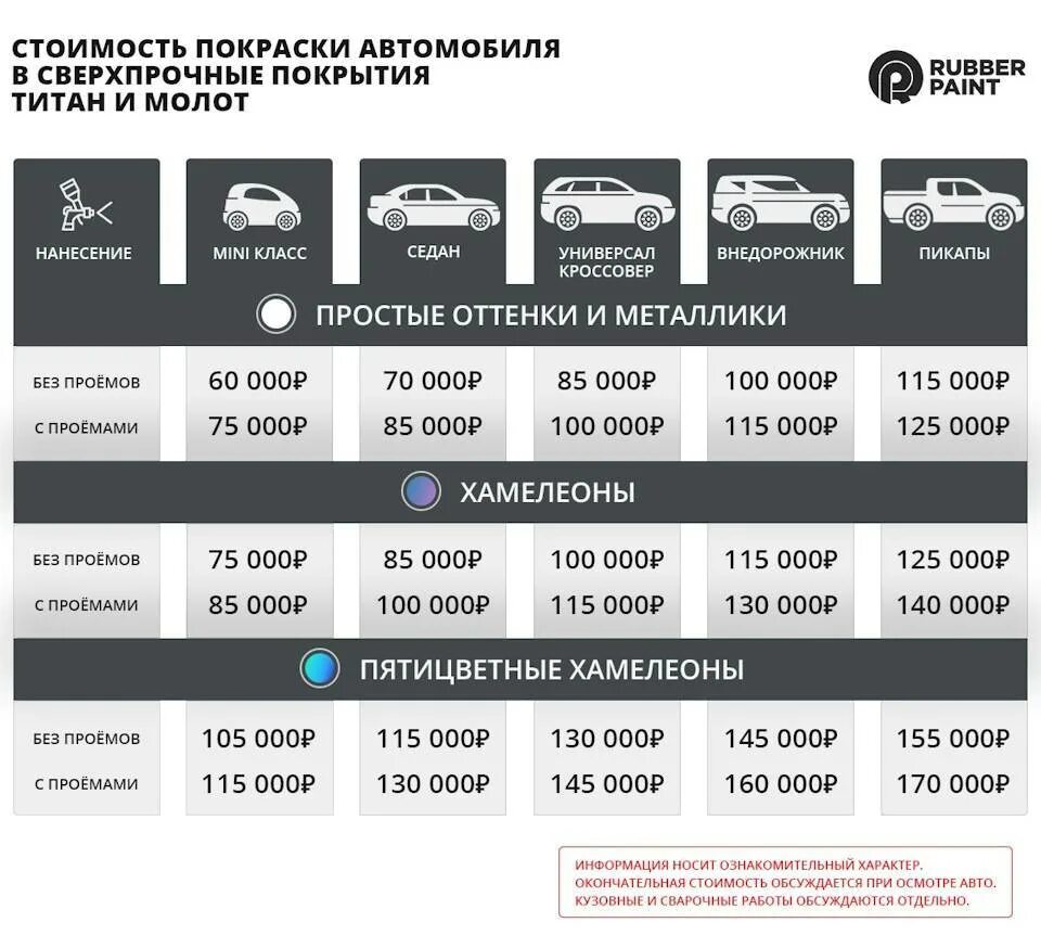 Сколько надо краски для покраски автомобиля таблица. Расценки на покраску автомобиля. Расход краски для покраски автомобиля. Расход краски для покраски автомобиля. Таблица расхода краски для покраски авто.