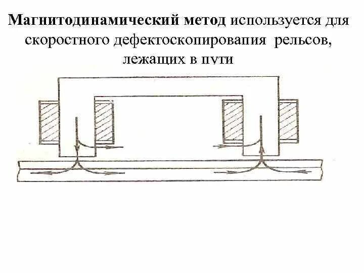 ГОСТ 8194-75 Подкладки костыльного скрепления к железнодорожным рельсам типов Р6