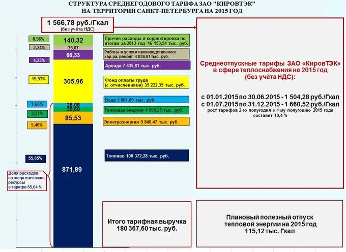 тарифы на теплоснабжение байкалэнерго 3808108339 с 01. формирование тарифа на тепловую энергию. тарифы на теплоснабжение. льготный тариф на тепловую энергию. тарифы на тепловую энергию.