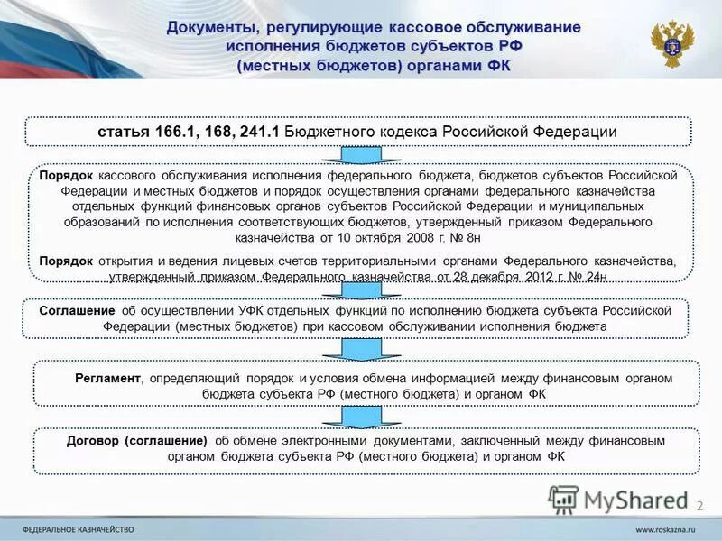 Кассовое обслуживание исполнения федерального бюджета. Кассовое обслуживание исполнения бюджета это. Кассовое обслуживание исполнения федерального бюджета. Кассовое обслуживание исполнения федерального бюджета. Кассовое обслуживание исполнения федерального бюджета.