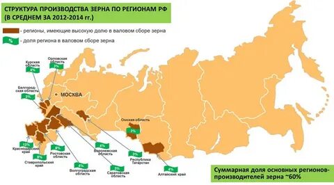 Закрасьте желтым цветом регионы выращивания ячменя