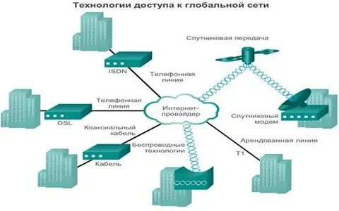 Выделенная сеть передачи данных