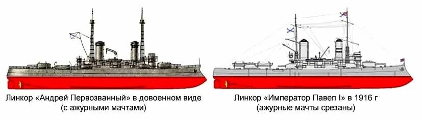Броненосец андрей первозванный фото Русские броненосцы, линейные корабли, линейные крейсера начала ХХ века " Страниц