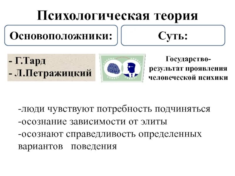 Суть психологической теории. Психологическая теория (г. Тард, л. Петражицкий.