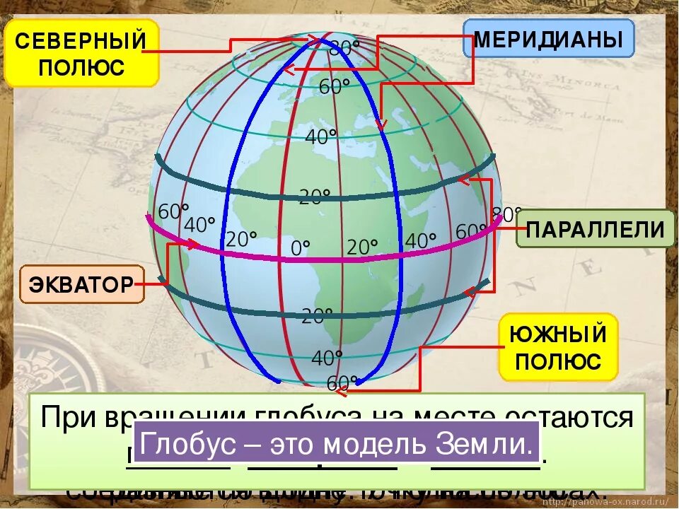 Воображаемая параллель