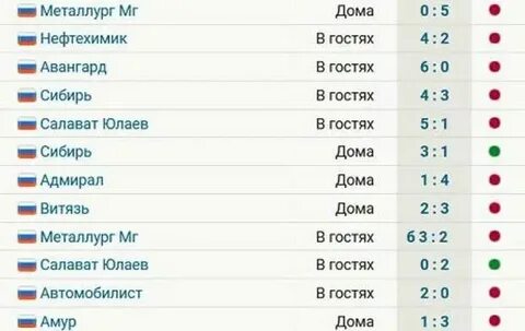 Календарь игр хк амур 2024 2025