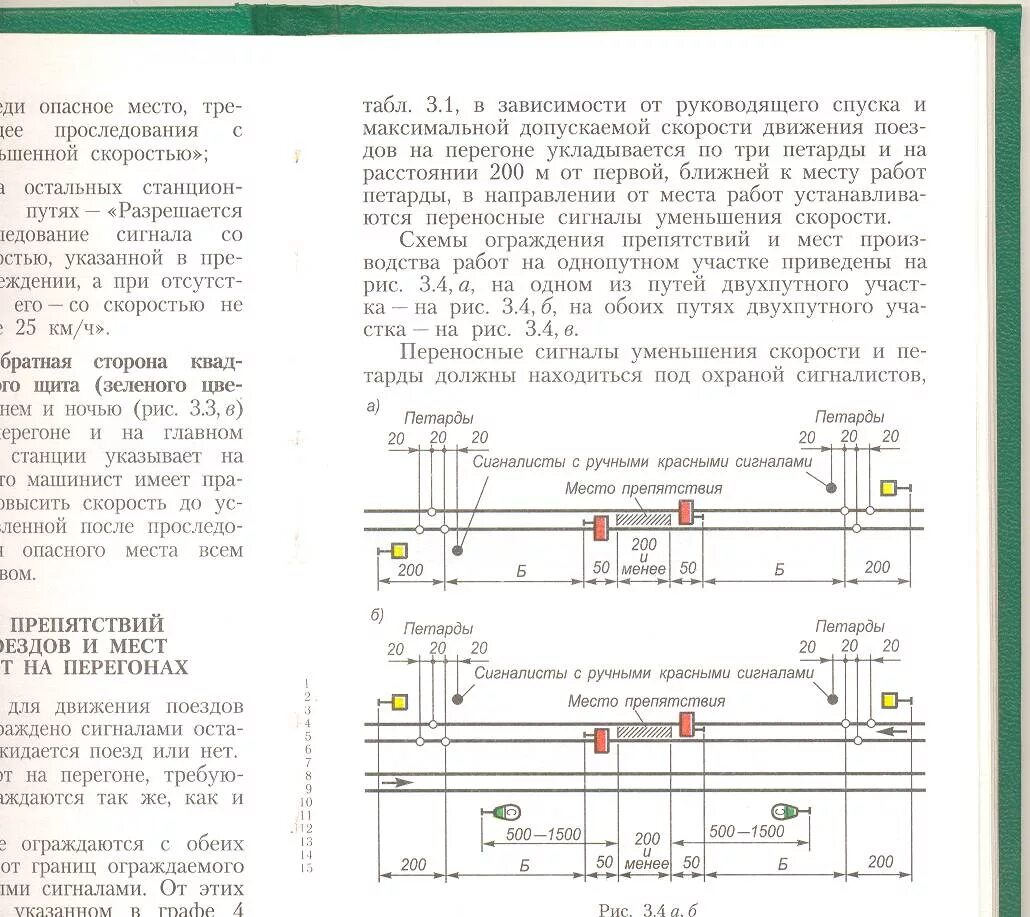 Препятствия на перегоне ограждаются. Памятка сигналиста. Памятка сигналиста на железной дороге. Описание выполненных работ по сигналисту. Памятка сигналиста РЖД.