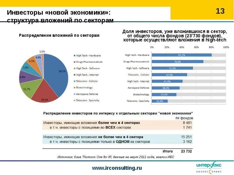 Какие есть секторы экономики