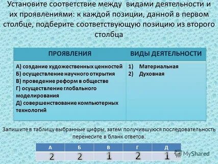 Установите соответствие горбил громадье