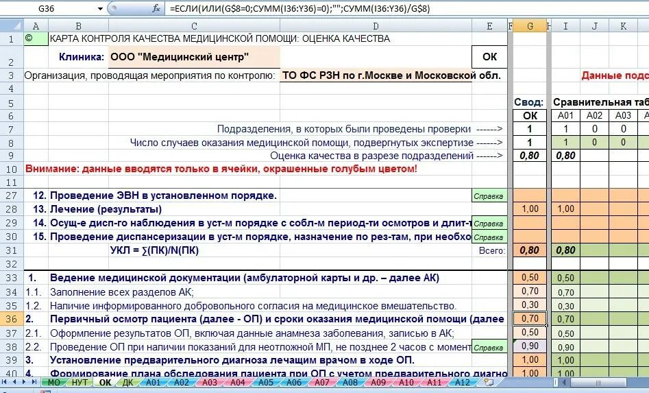 Качество лечения оценка. Оценка качества медицинской помощи. Оценка уровня качества лечения. Коэффициент качества медицинской помощи. Карта экспертной оценки качества медицинской помощи.