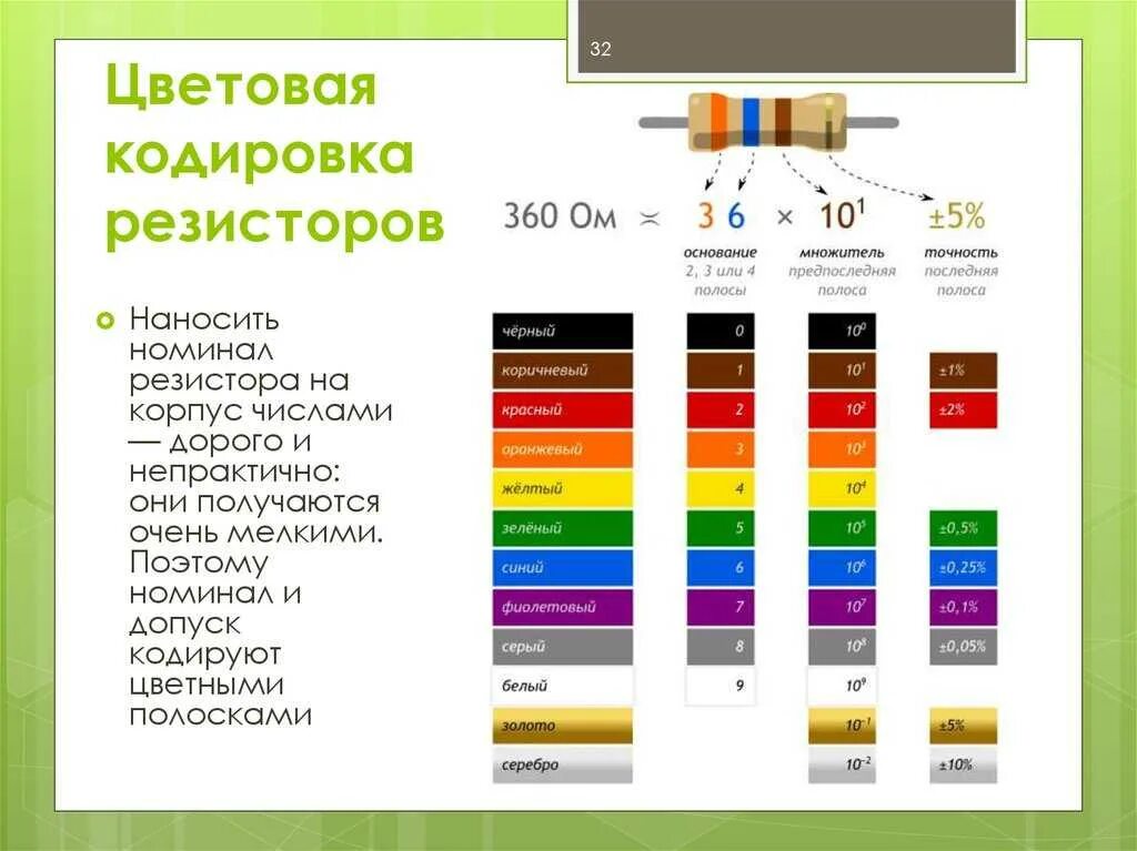 Маркировка резисторов по цвету полос. Цветовая маркировка сопротивлений расшифровка. цветовая маркировка резисторов таблица. цветная маркировка импортных резисторов таблица. маркировка резисторов 100k.