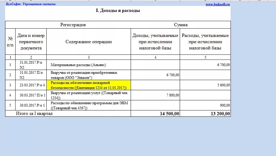 Затраты по ИП. Учёт расходов по чекам образец. Таблица расходов по чекам. Таблица расходов ИП.