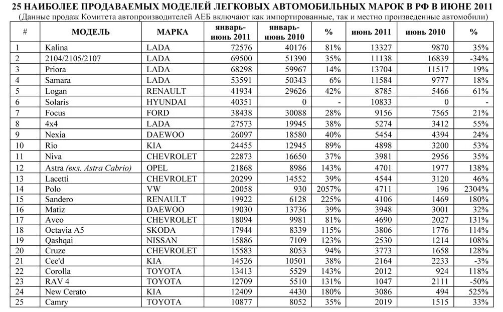 Отечественные производители список. Таблица марок автомобилей. Марки легковых автомобилей. Популярные марки легковых автомобилей. Таблица производителей автомобилей.