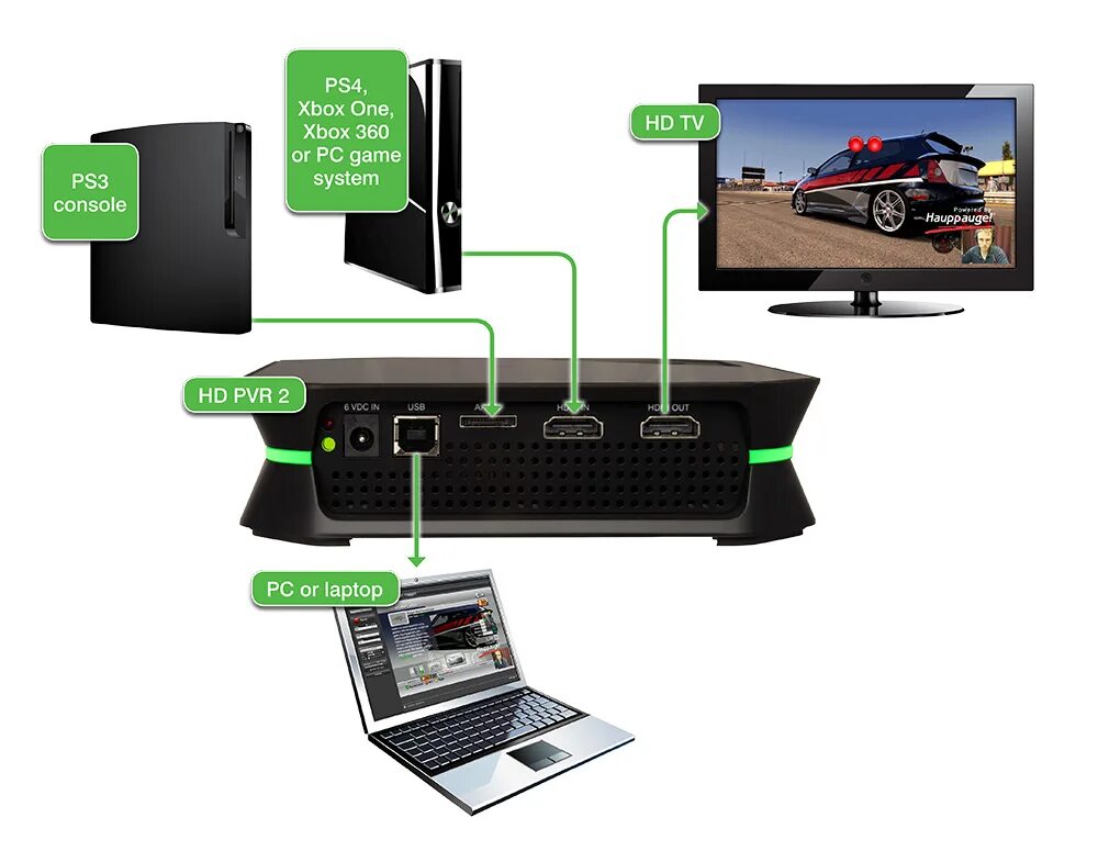 Можно подключить пс к ноутбуку. Xbox 360 e HDMI. Хбокс 360 подключить к ТВ. HDMI Xbox one и Xbox 360. Монитор для Xbox 360.