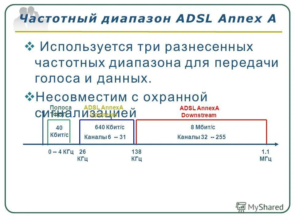 перевыставление последней мили