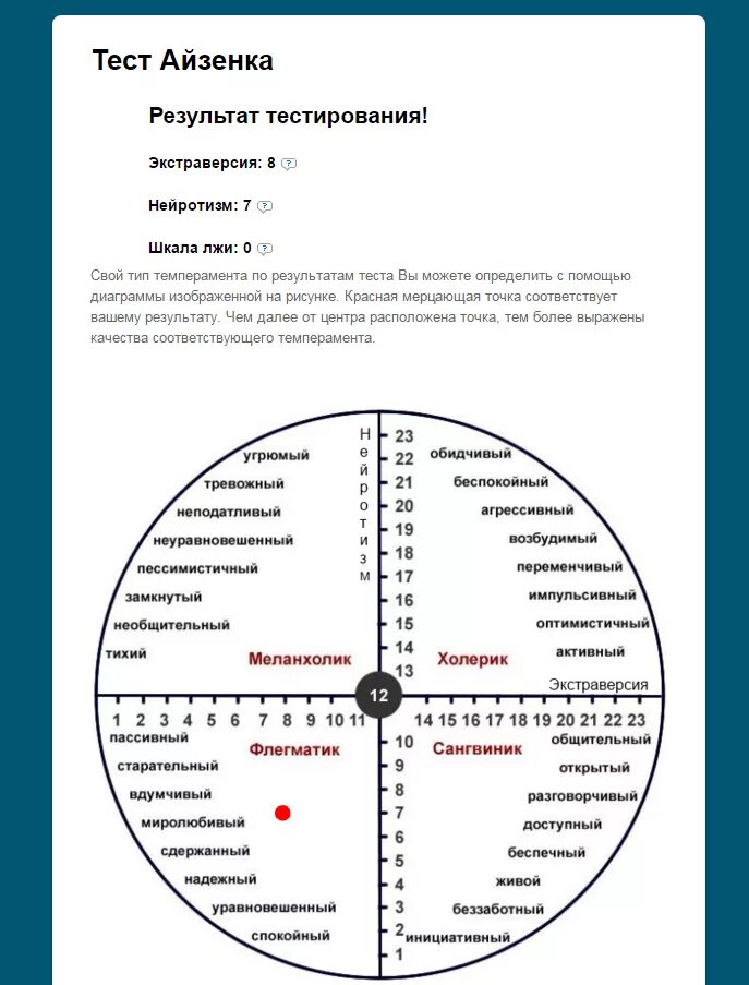 Шкала темперамента Айзенка. Опросник Айзенка темперамент. Обработка теста Айзенка 57 вопросов. Тест Айзенка на темперамент. Тип темперамента методика айзенк