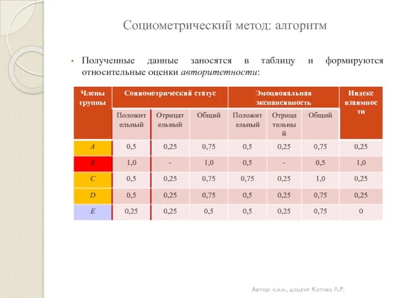 Данные взяты