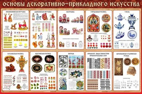 Виды прикладного творчества какие
