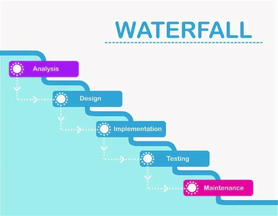 Методы управления проектами agile и waterfall Agile Vs Scrum: Know the Difference & Similarities NotifyVisitors