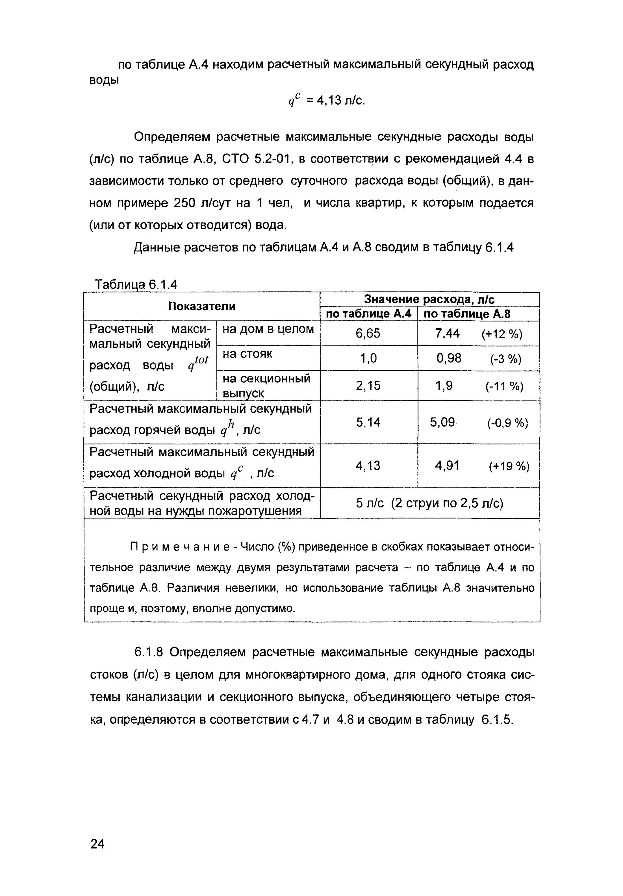 Максимальный расчетный расход. Максимальный секундный расход воды. Максимальный секундный расход холодной воды. Максимальный секундный расход воды формула. Секундный расход воды формула.