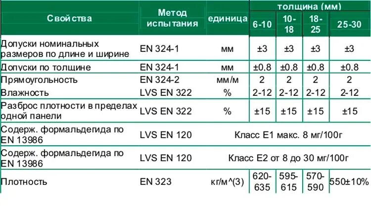 Сколько квадратных метров в листе осб