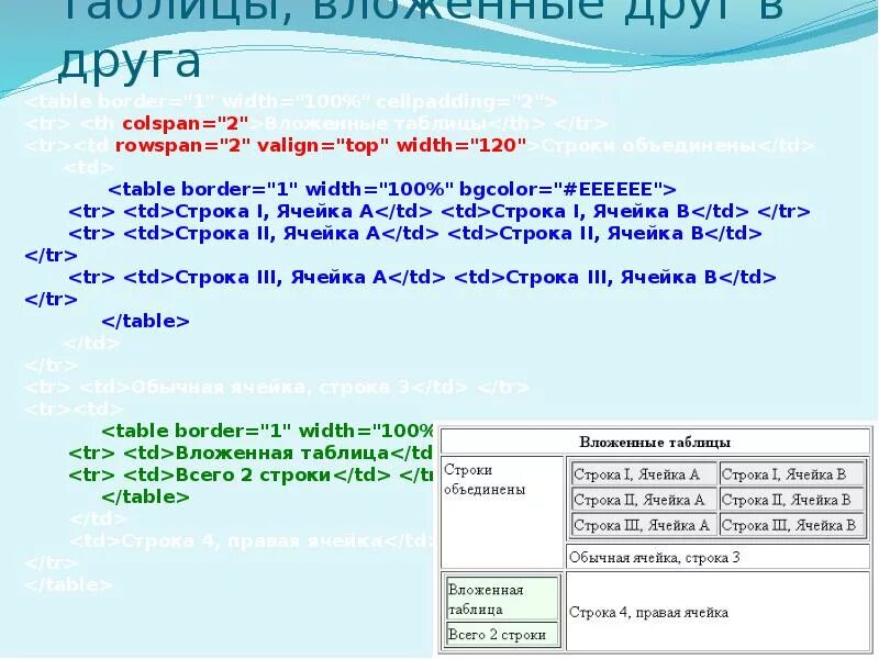 Как объединить таблицы в html. Таблица html. как создать таблицу в html. вложенная таблица в html. вложенные таблицы в html.