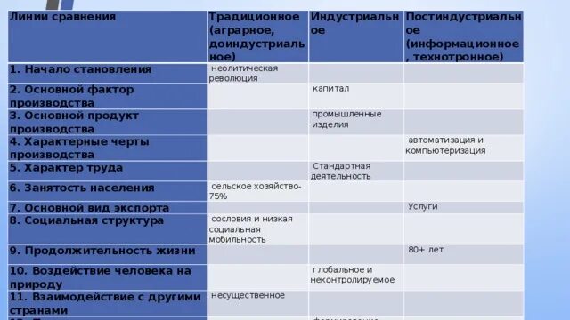 Признаки развития общества 6 признаков