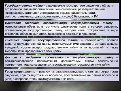 Тест государственная тайна