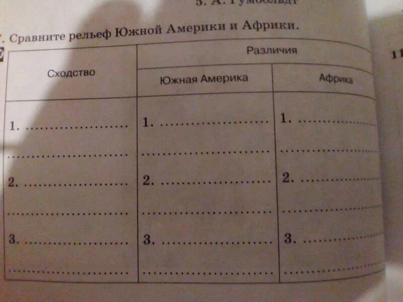 Сравните географическое положение евразии и северной америки. Сходства и различия рельефа Африки и Южной Америки. Рельеф Южной Америки таблица. Сравните рельеф Африки и Австралии. Сравнение Южной Америки и Африки таблица.