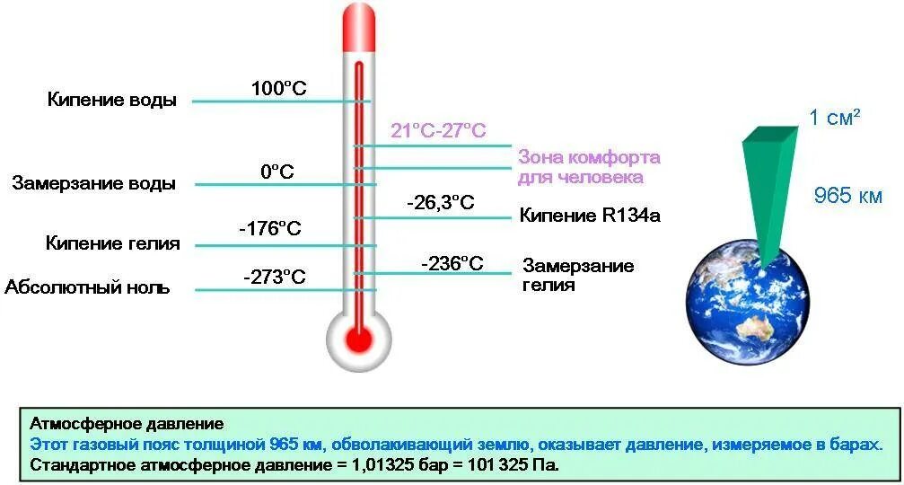 Вода имеет высокую температуру кипения. Температура воды при кипении. температура кипения воды. при какой температуре закипает. при какой температуре кипит вода.