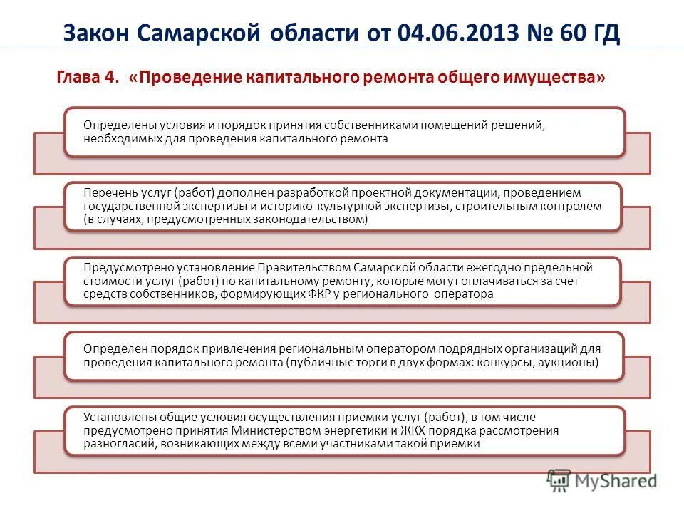 Капитальный ремонт первого уровня. Этапы проведения капитального ремонта. Документация для проведения капремонта. Документы для проведения капитального ремонта. Перечень работ для проведения капитального ремонта.